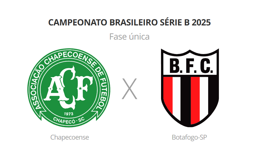 assistir Chapecoense x Botafogo-SP ao vivo